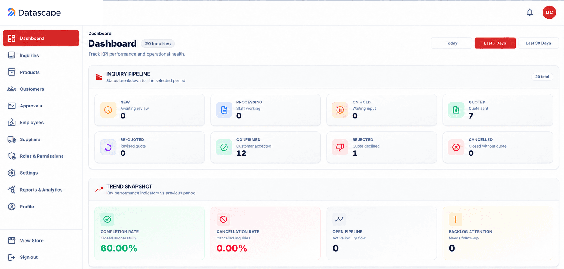 Inquiry pipeline dashboard in a sanitized Datascape B2B platform.
